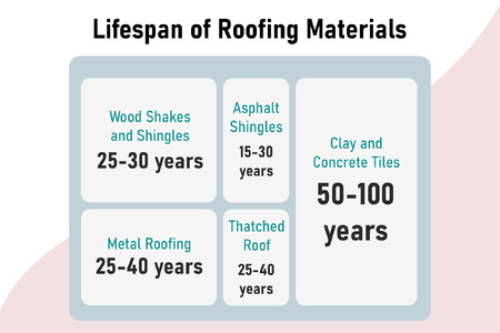 Exploring the Lifespan of Roofing Materials-photo